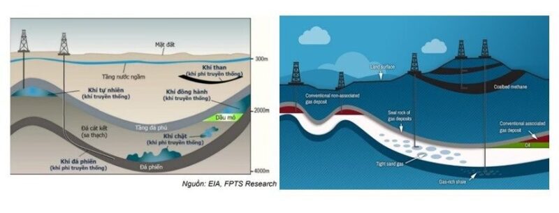Phan biet khi LPG va LNG 1